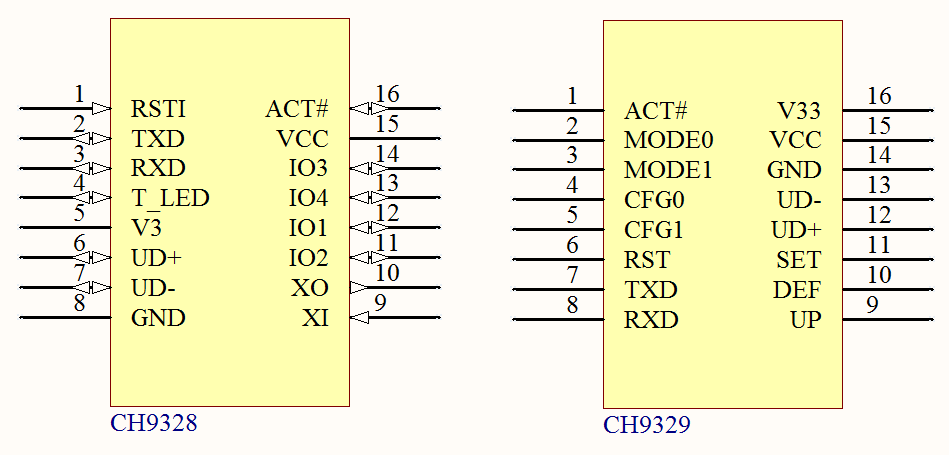 CH9328&9 1.png