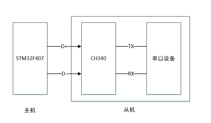 QQ截圖20190726102915.png