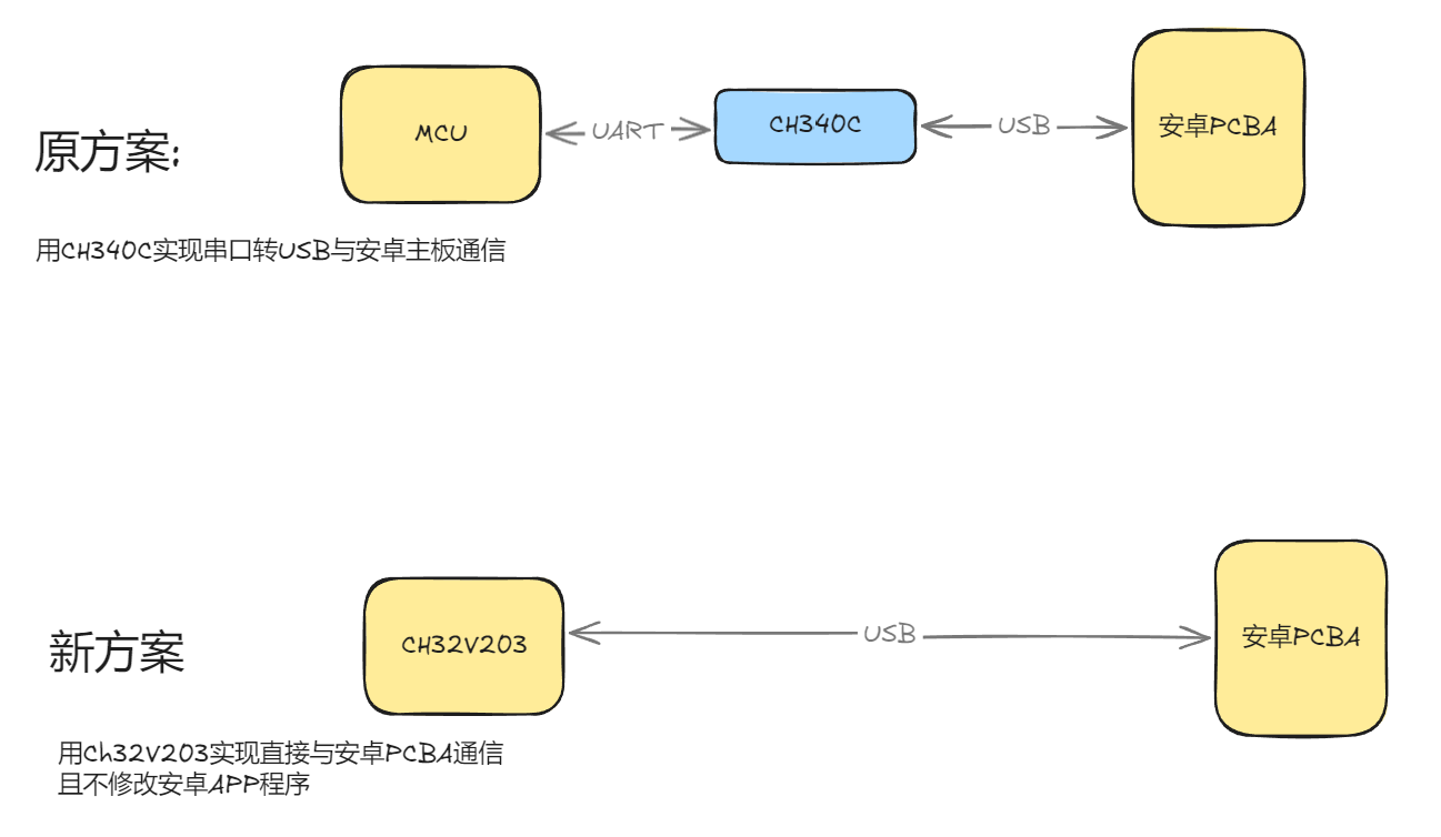 方案變更說明.png